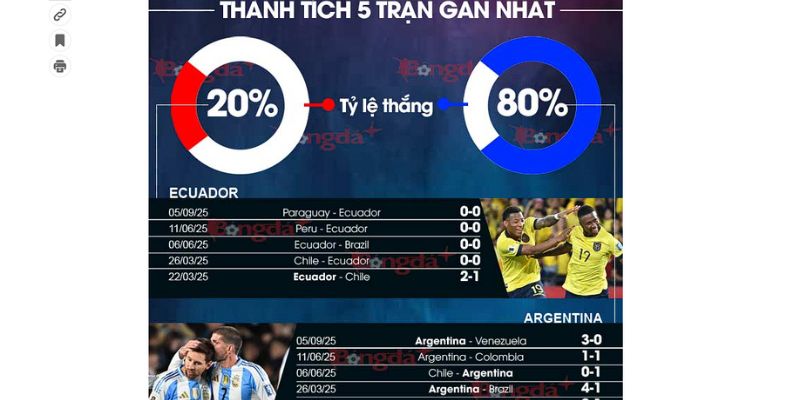 Soi Kèo Argentina Vs Ecuador Ngày 10/9 Lúc 06h00 : Vòng Loại World Cup 2026 2 Kết quả của Argentina vs Ecuador được dự đoán ra sao?
